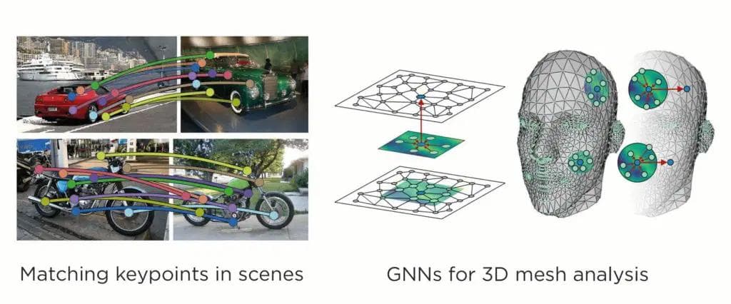 GNNs in computer vision and graphics