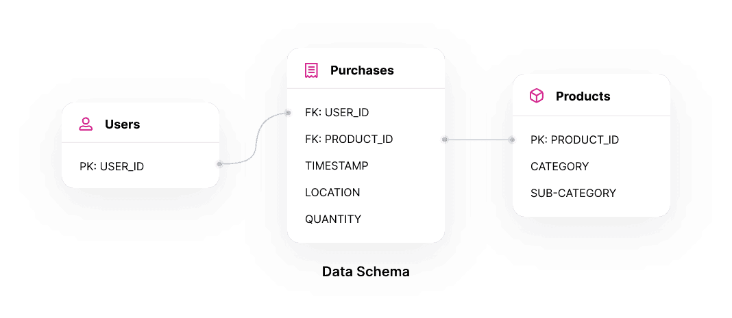 in Precision@12 for past item recommendation