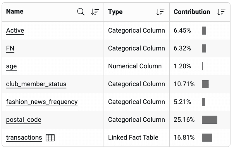 Explainability for churn prediction models inside Kumo
