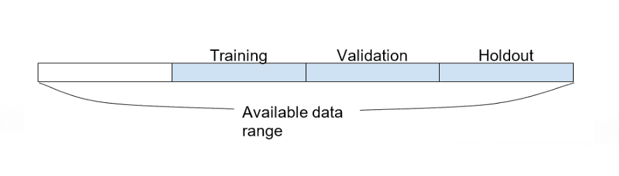 Date range and training splits