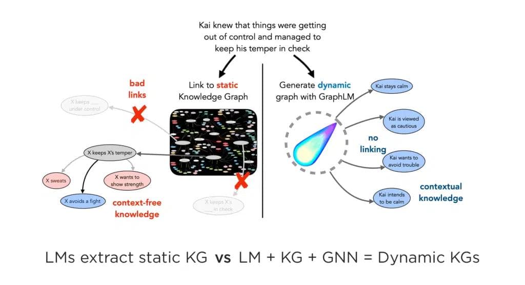 GNNs in NLP